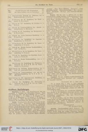 Ausstellungen / Preisausschreiben / Staatsankäufe etc. / Aus Galerien und Museen / Aus Akademien und Kunstschulen / Personalien / Auszeichnungen / Vereine