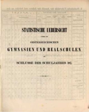 Statistische Übersicht über die österreichischen Gymnasien und Realschulen, 1858/59 (1859)