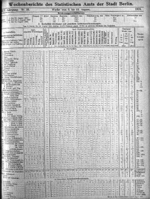 Nr. 33, Mit Nr. 35, 1916/08/27