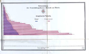 Entwicklung der Gemeindesparkasse Benrath am Rhein.