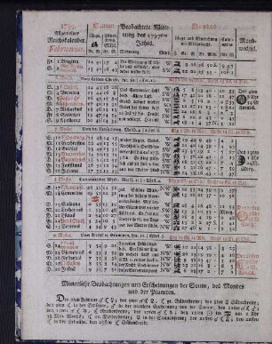 1799. Allgemeiner Reichskalender. Februarius.