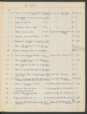 Akz. D Deutsch 1955.1-3095 [Januar 1955 bis Dezember 1955]