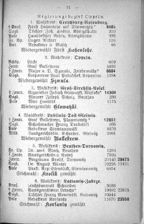 Regierungsbezirk Oppeln.