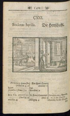 CXXI. Societas herilis. Die Herrschafft
