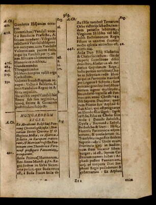 Hungarorum Reges