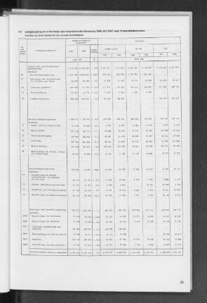 4.2 Energieverbrauch in Betrieben des Verarbeitenden Gewerbes 1986 und 1987 nach Wirtschaftsbereichen