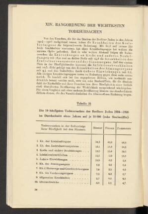 XIV. Rangordnung der wichtigsten Todesursachen