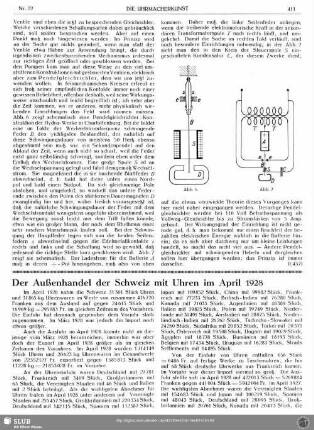Der Außenhandel der Schweiz mit Uhren im April 1928