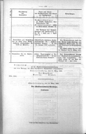 In nicht öffendlicher Sitzung (100), 31. März 1909
