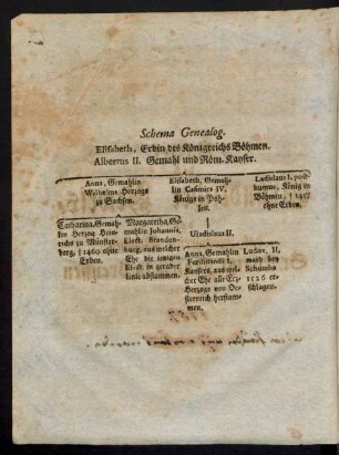 Schema Genealog.
