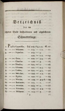 Verzeichniß der im sechsten Theile beschriebenen und abgebildeten Schmetterlinge.