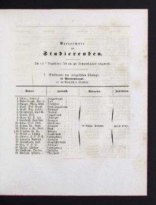 7-27 Verzeichnis der Studierenden