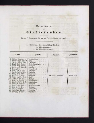 7-27 Verzeichnis der Studierenden