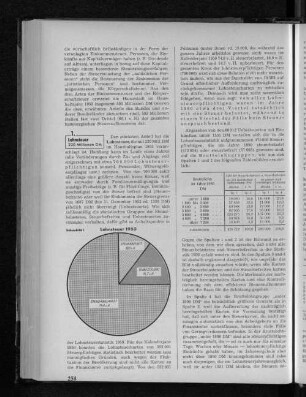 Schaubild 1: Lohnsteuerverteilung 1950
