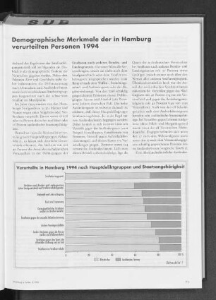 Demographische Merkmale der in Hamburg verurteilten Personen 1994