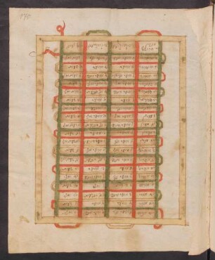 Tabelle: f. 170r-170v