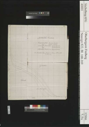 Freiberger Knappschaftskasse, Band 6