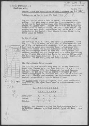 Schalkstetten-Waldhausen: Visitationsbericht mit Pfarrbericht 1958