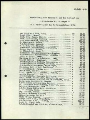 Liste; Einnahmen (Athenische Mitteilungen), I. VJ 1931