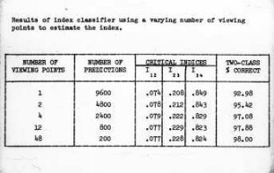 Results of index classifier using a varying number of viewing points to estimate the index