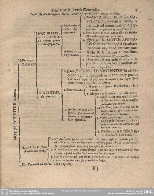 Caput II. De Divisione Motus ratione Principii & ratione mobilis.