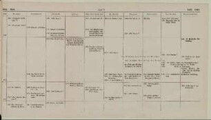 1815-1848