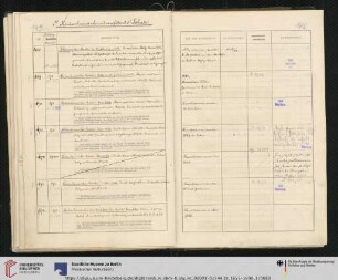 Inv. Nr. 468-502