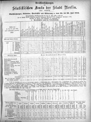 1884,36: 1884. XXXVI