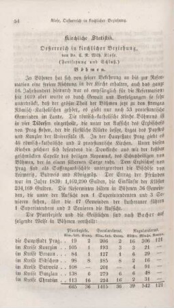 54-92 Kirchliche Statistik