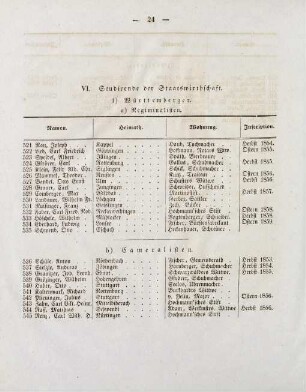 24-26, VI. Studierende der Staatswirthschaft