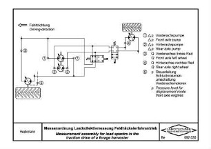 Messanordnung Lastkollektivmessung Feldhäckslerfahrantrieb | Measurement assembly for Ioad spectra in the traction drive of a forage harvester
