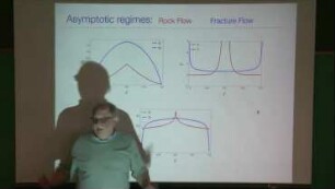 Hydraulic Fractures in Weak, Permeable Rocks