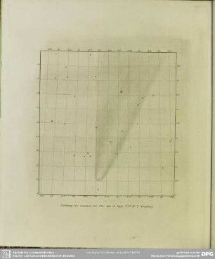 Zeichnung des Cometen von 1811. den 11 Sept.r 8"53' M.Z. Königsberg