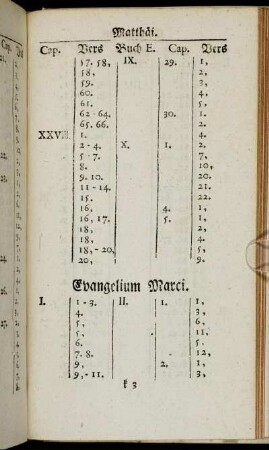 Evangelium Marci.
