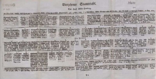 Vierzehente Stammtafel. Das Hauß Hessen-Homburg.