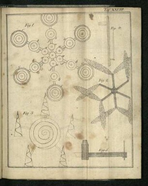 Tafel XXVIII