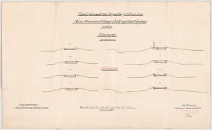 Thiersch, Friedrich von; Glonn (Obb.); Stegmühle, neues Wasserwerk - Querprofile