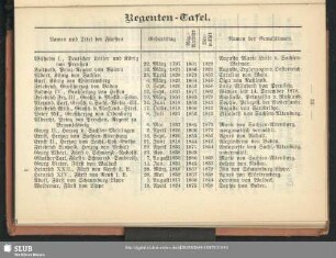 Regenten-Tafel