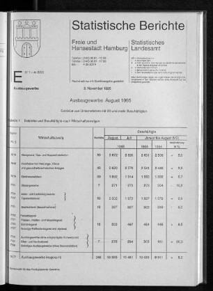 Ausbaugewerbe August 1995