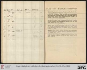 Glas, Ton, Majoliken, Steingut (Nr. 1-6)