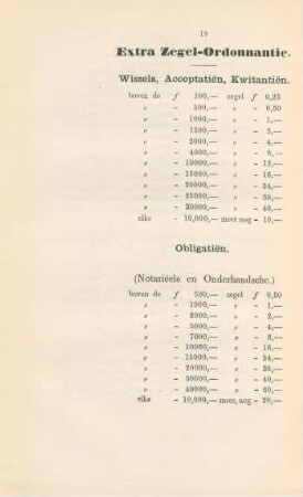 Extract Zegel-Ordonnantie