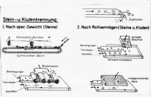 Stein- und Klutentrennung