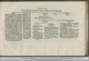 Tab. CVI. Circa Judicium Aulicum occurrunt consideranda