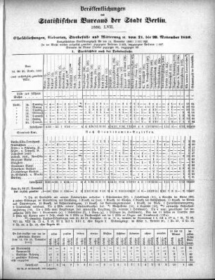 1880,57: 1880. LVII