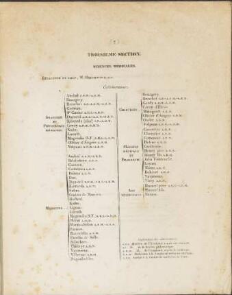 Troisieme Section. Sciences Médicales.