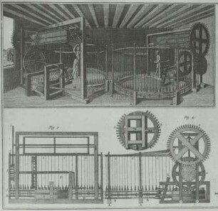 Zwirnmühle; Tafel IV aus: Schauplatz der Künste und Handwerke; Bd. 15 Nürnberg und Leipzig: 1782 : Zwirnmühle, Stich 1782