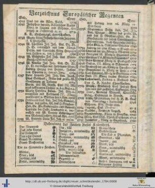 Verzeichnus Europäischer Regenten.
