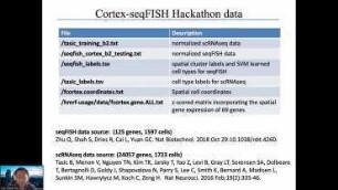 Integrating Spatial Information in Single-Cell Transcriptomics Analysis