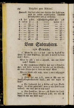 Vom Subtrahiren.