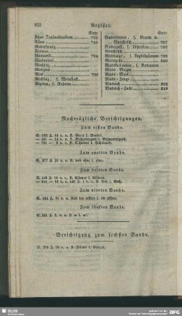 Nachträgliche Berichtigungen